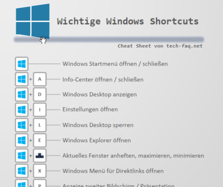 Wichtige Windows Tastenkombinationen | TECH FAQ